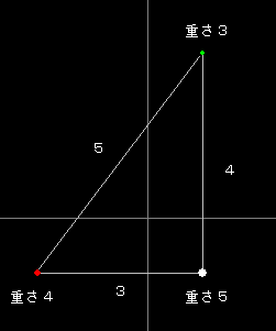 ピタゴラス三体問題の初期配置