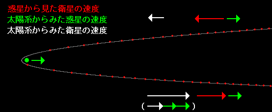 惑星から見た衛星の動き